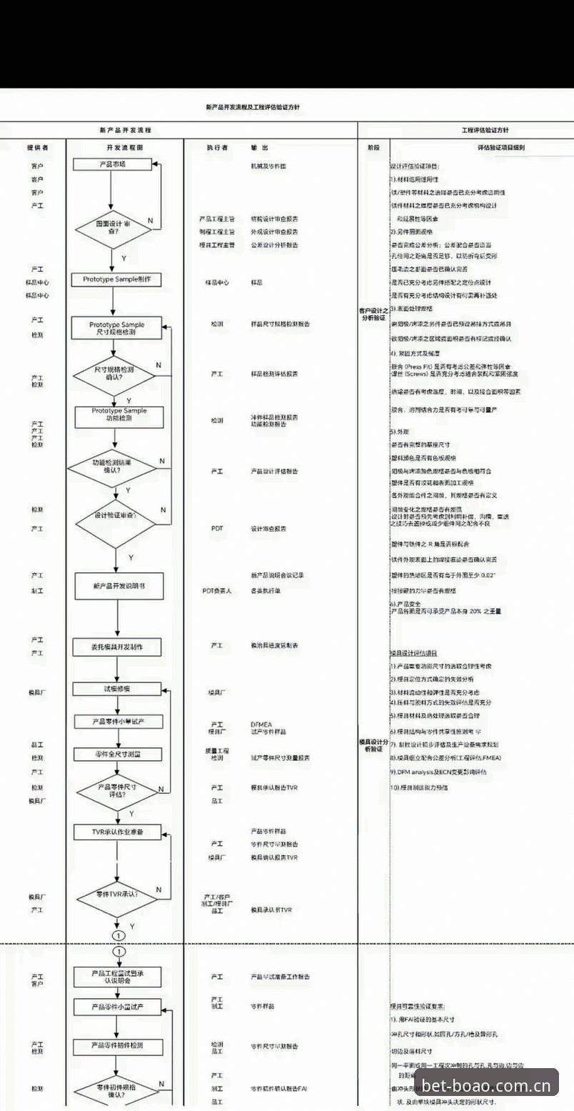 博澳娱乐官网注册 博澳平台2025全面评测:注册流程、性能表现与用户体验深度报告